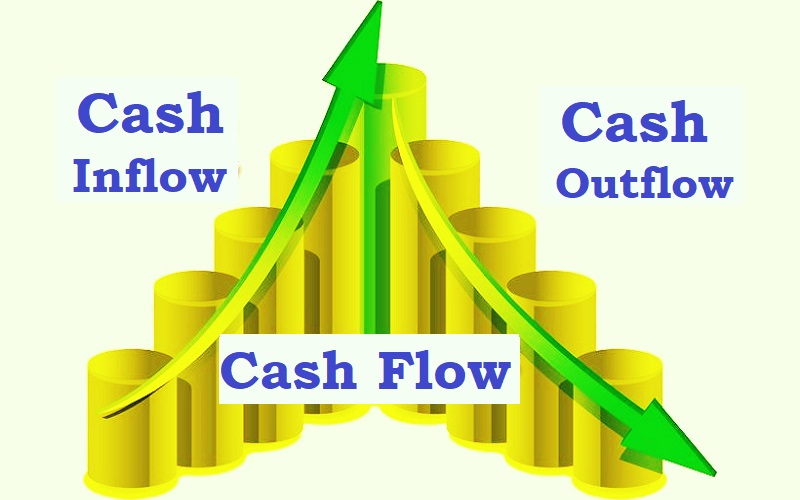 About Financial Markets Hub